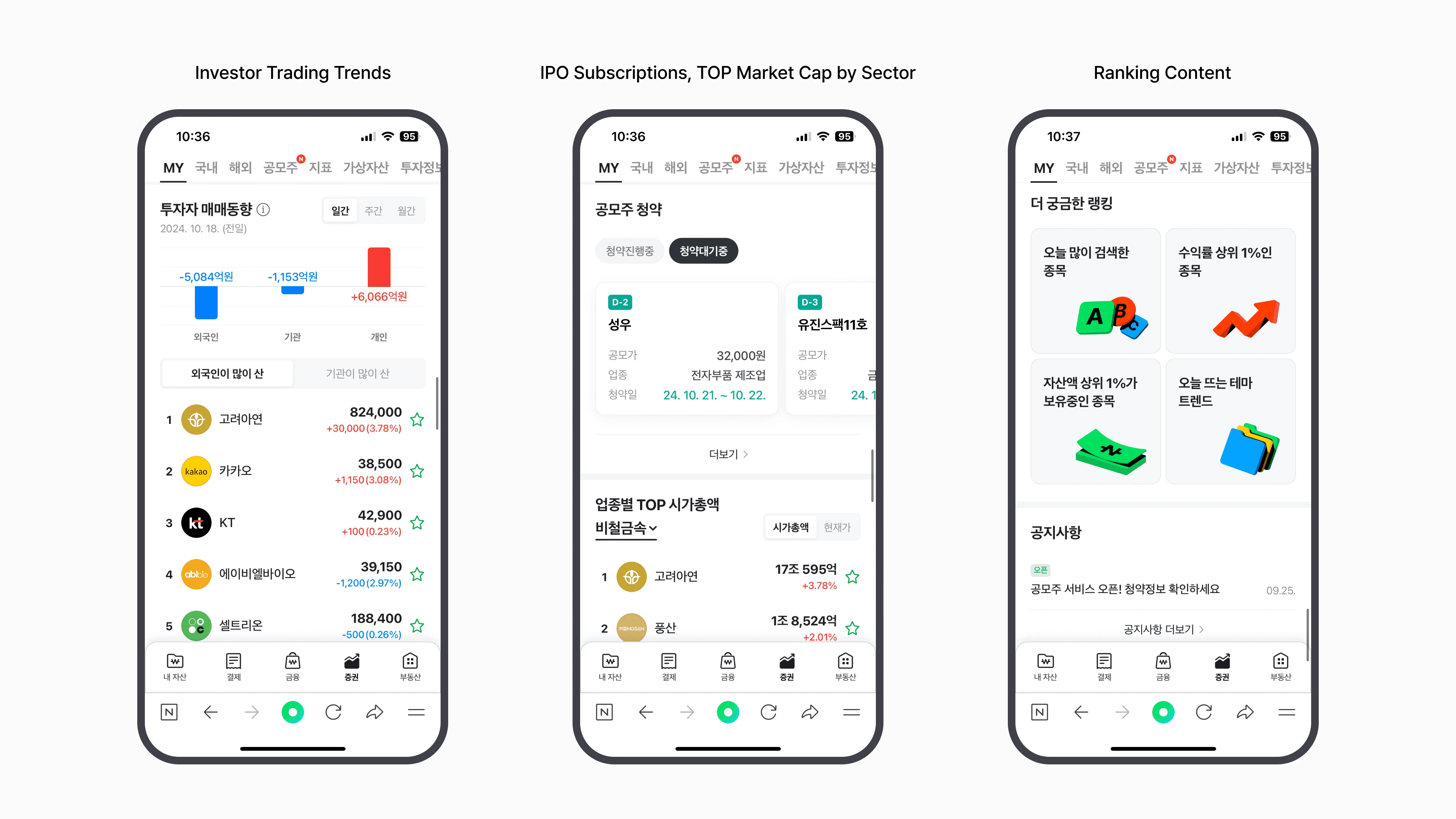 Three lower screens of the new home: investor trading trends, IPO subscriptions with market cap by sector, and rankings